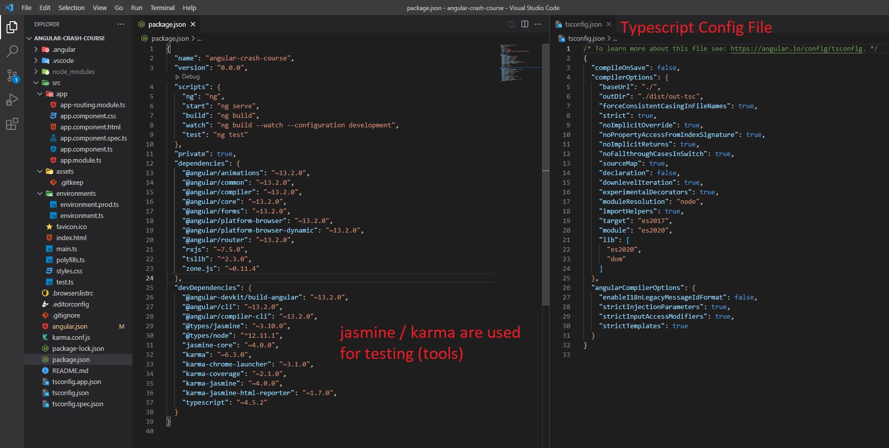 Angular Default Project Structure