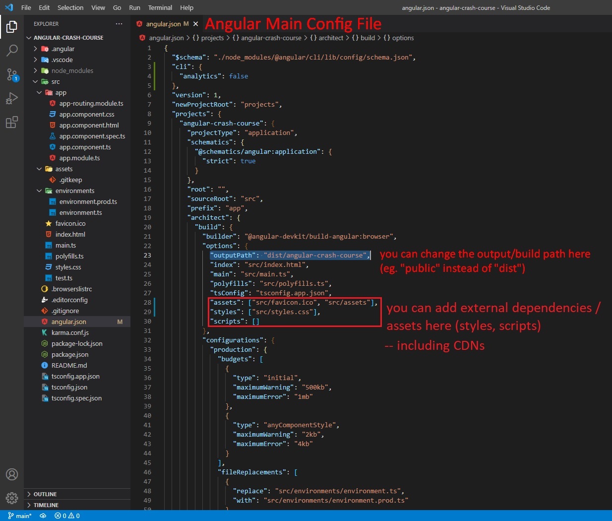 Angular Default Project Structure