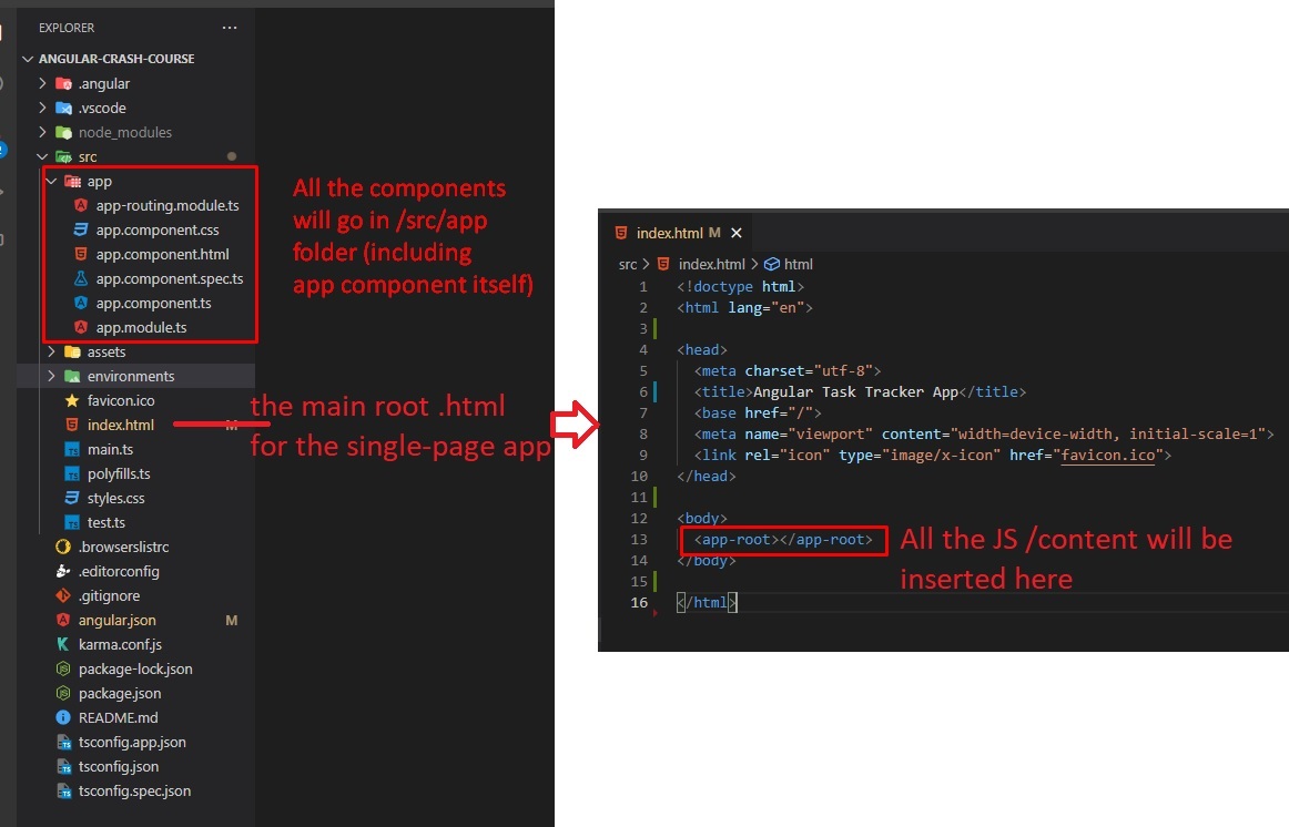 Angular Default Project Structure