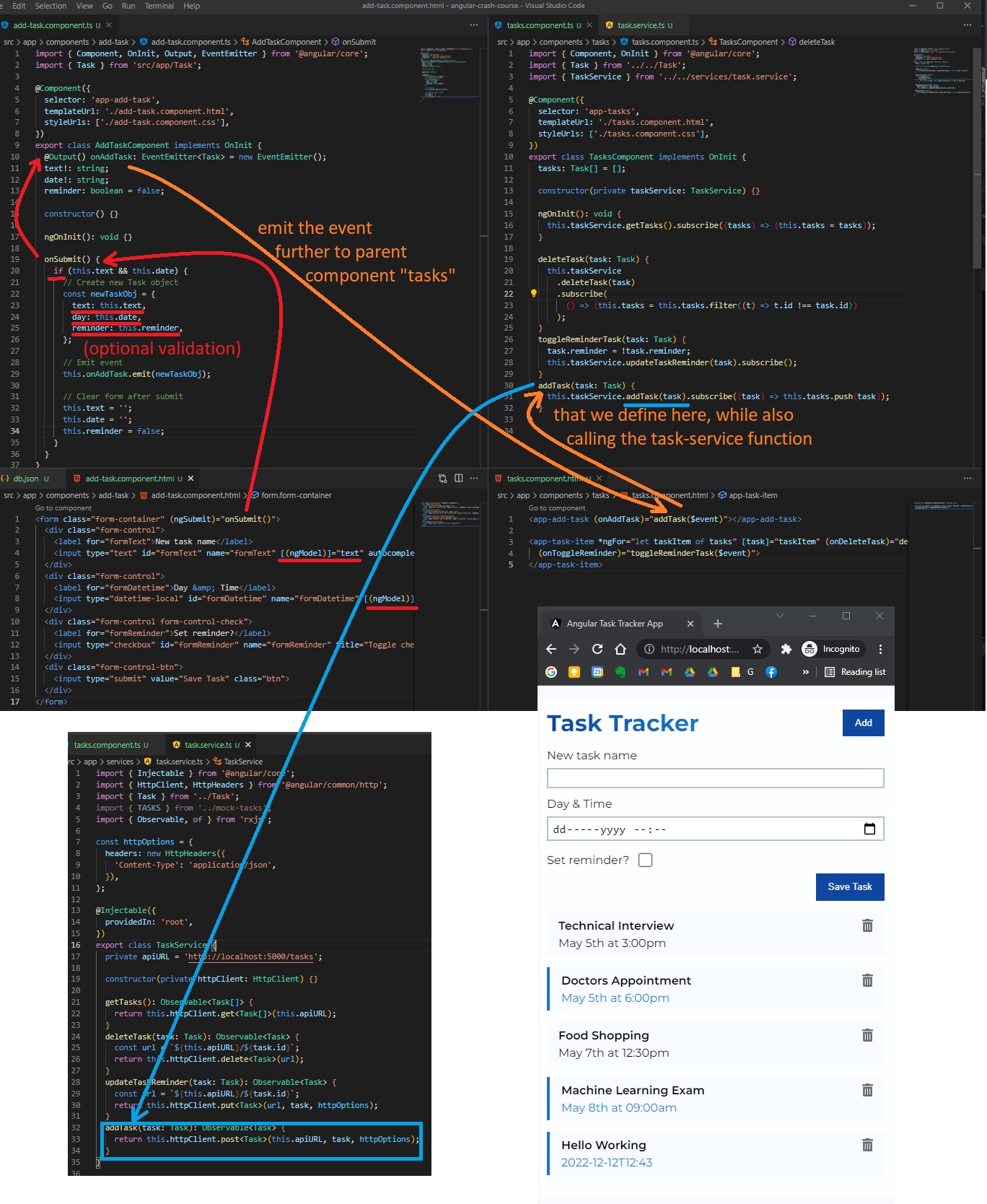 Angular Make POST Request and render in front-end