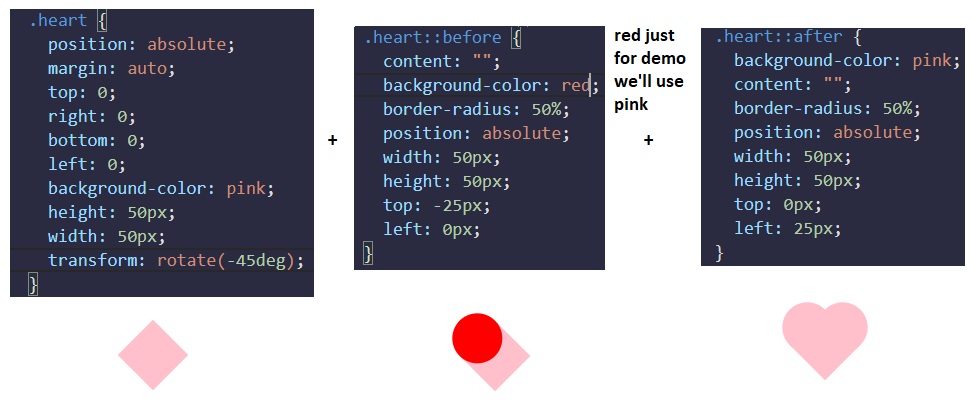 Heart shape using CSS